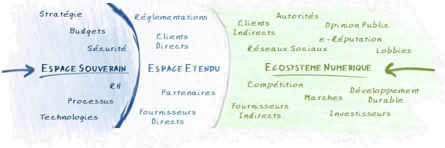 Transformation numérique