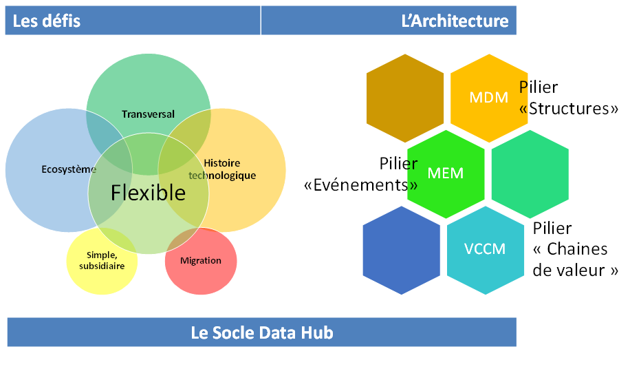 Présentation des principes et concepts de l'Architecture Flexible, par René Mandel, fondateur du Club Urba-EA